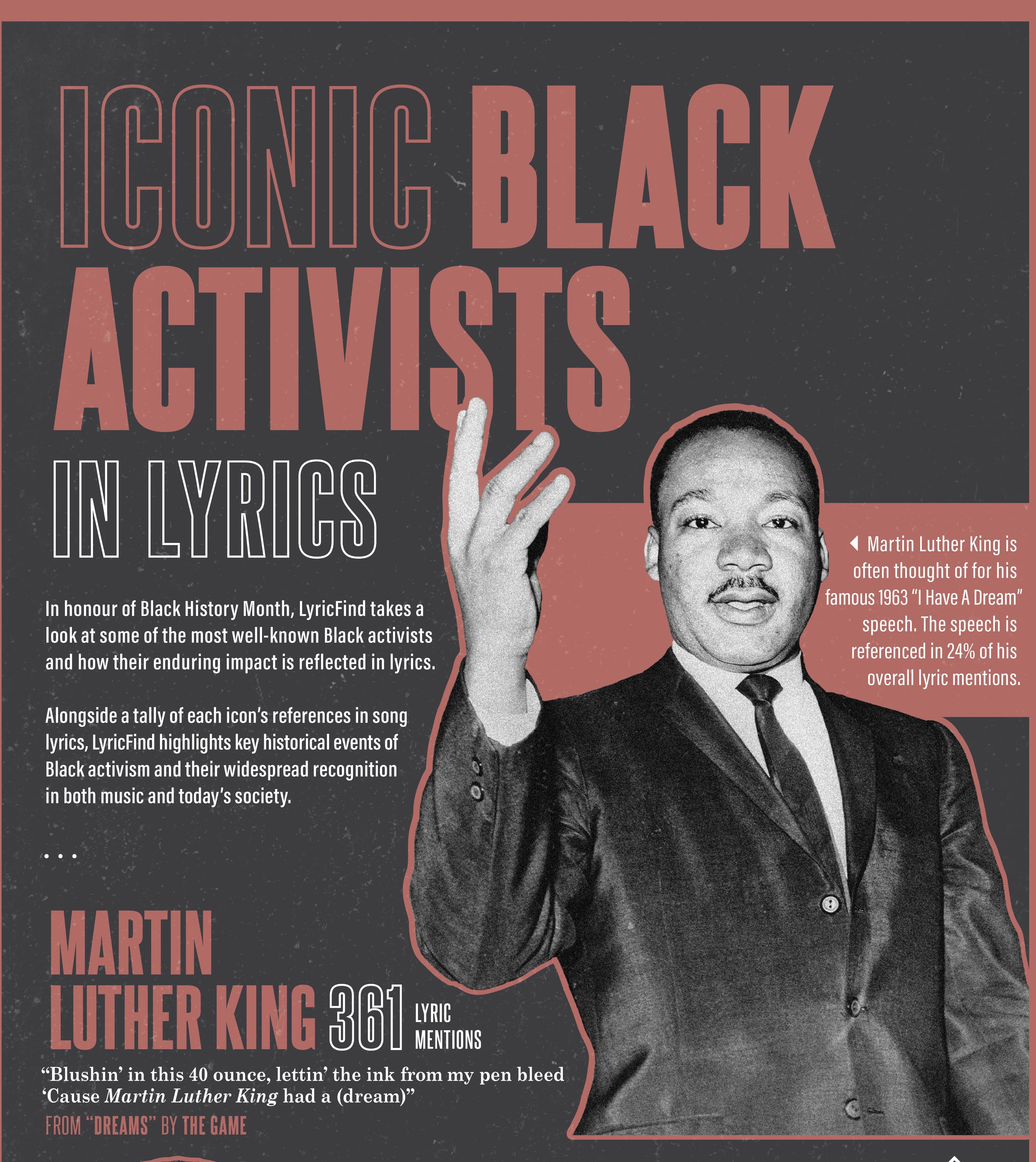 Black History Icons in Lyrics: LyricFind Supplies Data On Pioneers